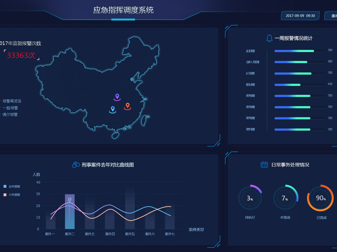 应急监督指挥系统
